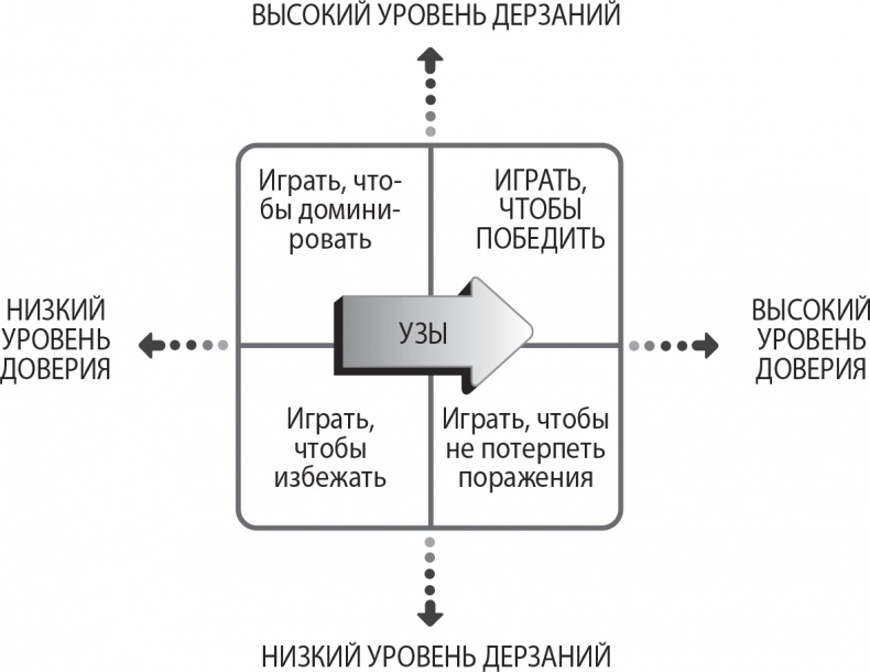 Иллюстрация к книге — Надежная база. Лидерство для руководителей высшего звена [i_013.jpg]