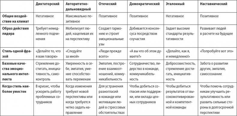 Иллюстрация к книге — Надежная база. Лидерство для руководителей высшего звена [i_014.jpg]