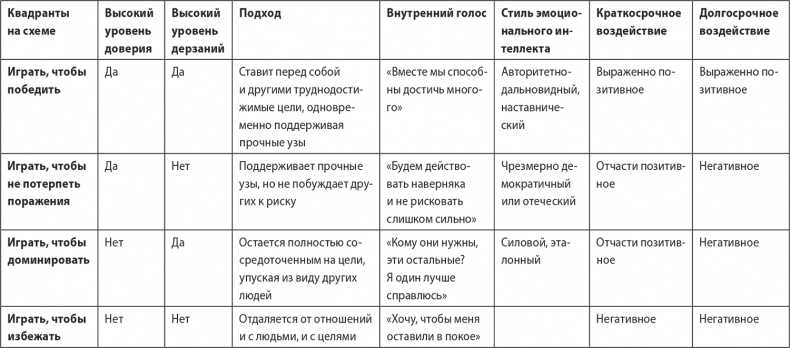 Иллюстрация к книге — Надежная база. Лидерство для руководителей высшего звена [i_015.jpg]