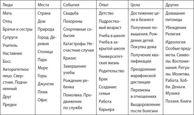 Иллюстрация к книге — Надежная база. Лидерство для руководителей высшего звена [i_017.jpg]