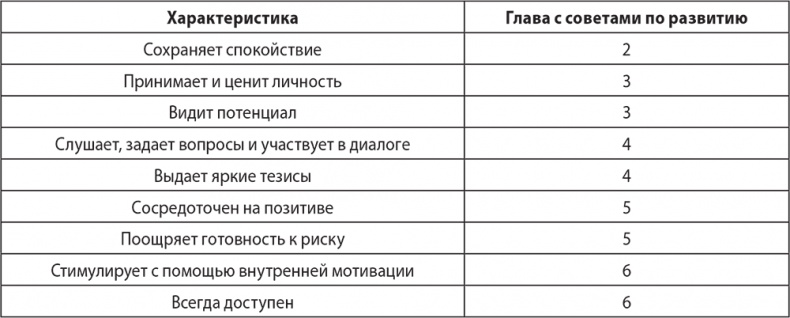 Иллюстрация к книге — Надежная база. Лидерство для руководителей высшего звена [i_021.jpg]