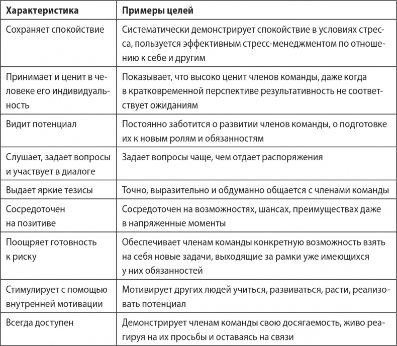 Иллюстрация к книге — Надежная база. Лидерство для руководителей высшего звена [i_026.jpg]