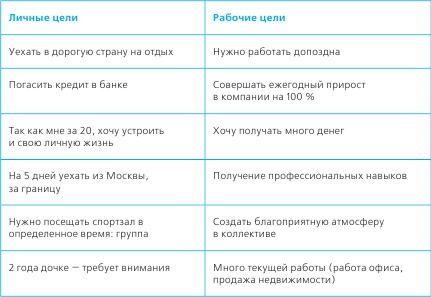 Иллюстрация к книге — Тайм-менеджмент в два счета [_01.jpg]