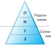 Иллюстрация к книге — Тайм-менеджмент в два счета [_07.jpg]