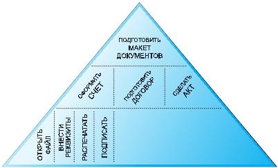 Иллюстрация к книге — Тайм-менеджмент в два счета [_08.jpg]