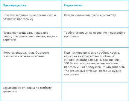 Иллюстрация к книге — Тайм-менеджмент в два счета [_21.jpg]