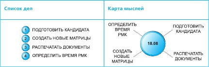 Иллюстрация к книге — Тайм-менеджмент в два счета [_23.jpg]