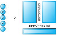 Иллюстрация к книге — Тайм-менеджмент в два счета [_26.jpg]
