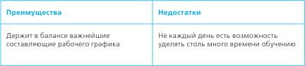 Иллюстрация к книге — Тайм-менеджмент в два счета [_29.jpg]