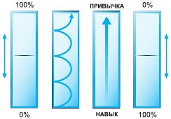 Иллюстрация к книге — Тайм-менеджмент в два счета [_30.jpg]