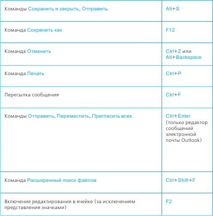 Иллюстрация к книге — Тайм-менеджмент в два счета [_98.jpg]