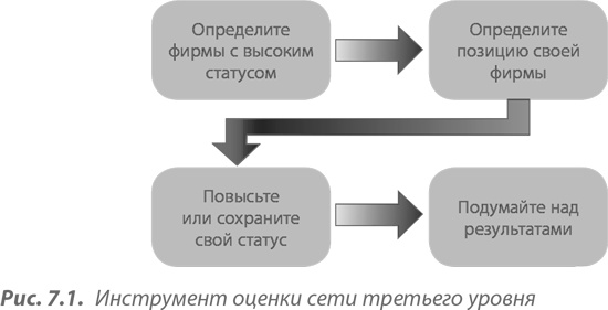 Иллюстрация к книге — Преимущество сетей. Как извлечь максимальную пользу из альянсов и партнерских отношений [i_051.jpg]