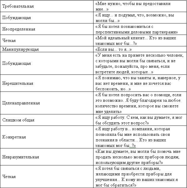 Великолепный нетворкинг. Что нужно знать, делать и говорить, чтобы построить блестящую сеть деловых контактов