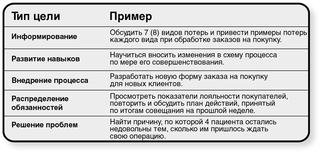Иллюстрация к книге — Бережливый офис. Устранение потерь времени и денег [i_032.jpg]
