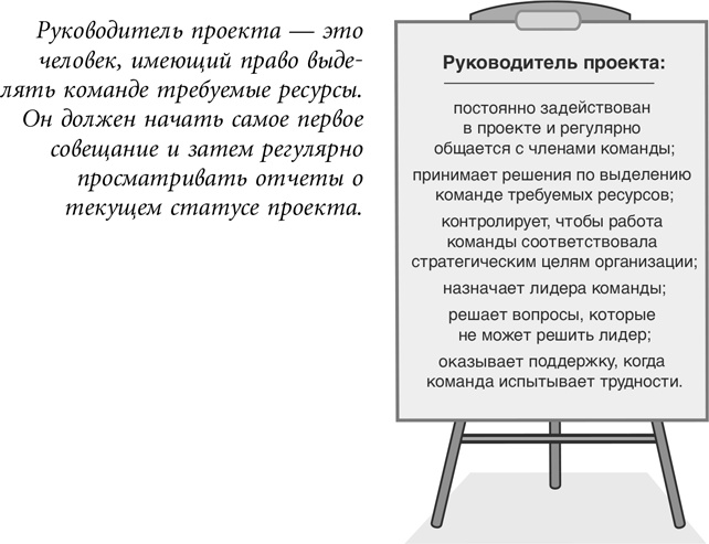 Иллюстрация к книге — Бережливый офис. Устранение потерь времени и денег [i_034.jpg]