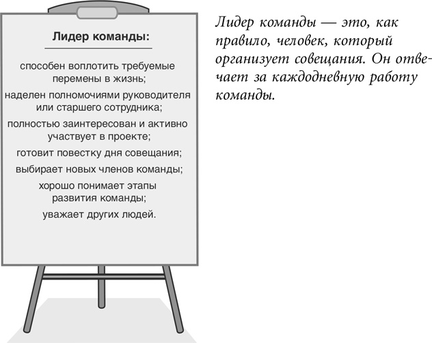 Иллюстрация к книге — Бережливый офис. Устранение потерь времени и денег [i_035.jpg]