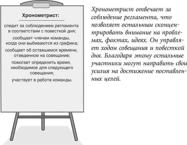 Иллюстрация к книге — Бережливый офис. Устранение потерь времени и денег [i_037.jpg]