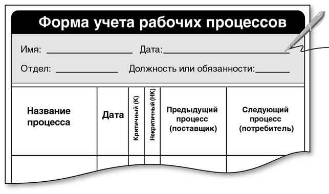 Иллюстрация к книге — Бережливый офис. Устранение потерь времени и денег [i_051.jpg]