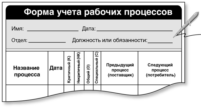 Иллюстрация к книге — Бережливый офис. Устранение потерь времени и денег [i_052.jpg]