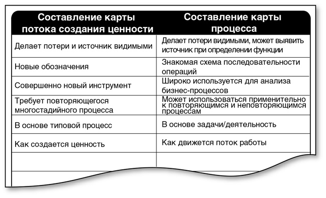 Иллюстрация к книге — Бережливый офис. Устранение потерь времени и денег [i_071.jpg]