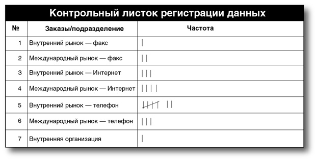 Иллюстрация к книге — Бережливый офис. Устранение потерь времени и денег [i_076.jpg]