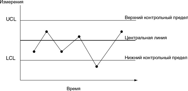 Иллюстрация к книге — Бережливый офис. Устранение потерь времени и денег [i_080.jpg]