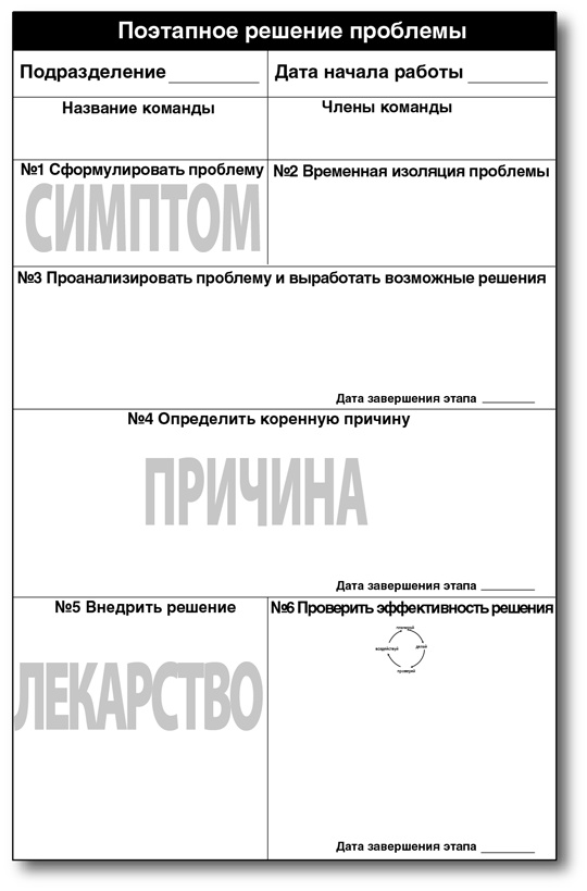 Иллюстрация к книге — Бережливый офис. Устранение потерь времени и денег [i_083.jpg]