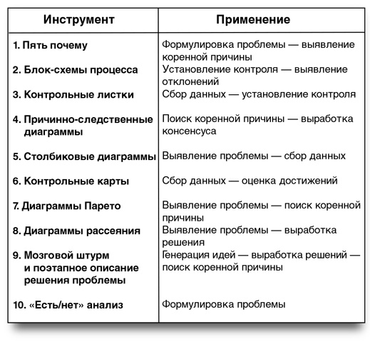 Иллюстрация к книге — Бережливый офис. Устранение потерь времени и денег [i_084.jpg]