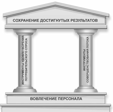 Иллюстрация к книге — Бережливый офис. Устранение потерь времени и денег [i_087.jpg]