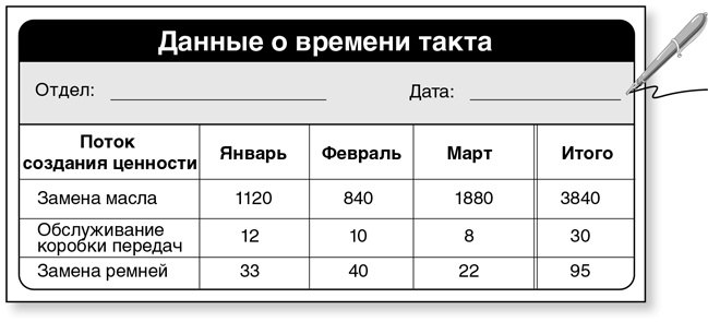 Иллюстрация к книге — Бережливый офис. Устранение потерь времени и денег [i_102.jpg]