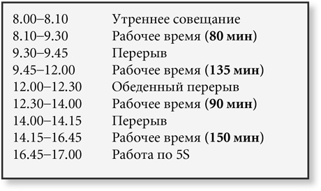 Иллюстрация к книге — Бережливый офис. Устранение потерь времени и денег [i_103.jpg]