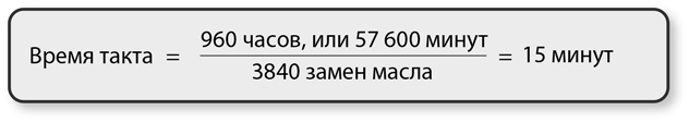 Иллюстрация к книге — Бережливый офис. Устранение потерь времени и денег [i_104.jpg]