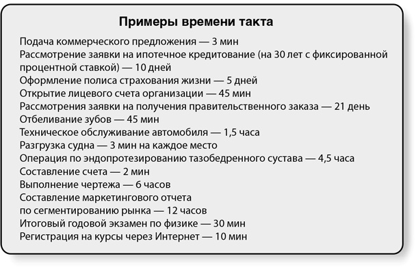 Иллюстрация к книге — Бережливый офис. Устранение потерь времени и денег [i_105.jpg]