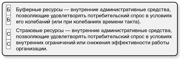 Иллюстрация к книге — Бережливый офис. Устранение потерь времени и денег [i_108.jpg]