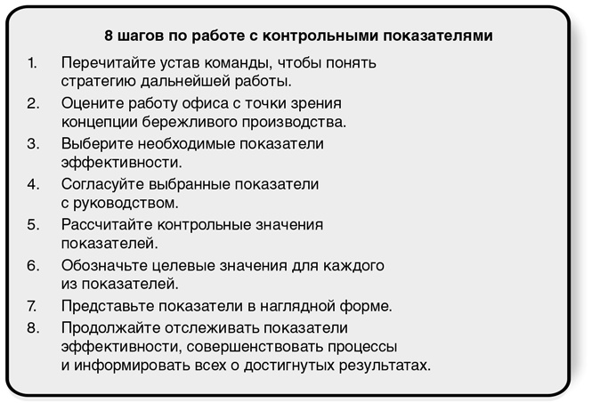 Иллюстрация к книге — Бережливый офис. Устранение потерь времени и денег [i_109.jpg]