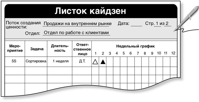 Иллюстрация к книге — Бережливый офис. Устранение потерь времени и денег [i_115.jpg]