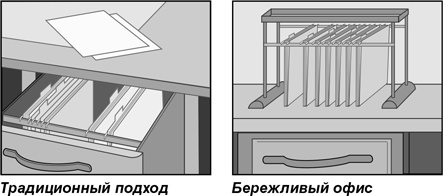 Иллюстрация к книге — Бережливый офис. Устранение потерь времени и денег [i_122.jpg]