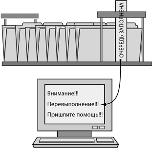 Иллюстрация к книге — Бережливый офис. Устранение потерь времени и денег [i_140.jpg]