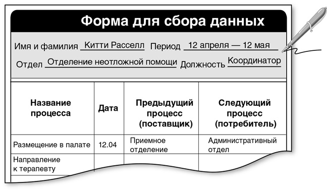 Иллюстрация к книге — Бережливый офис. Устранение потерь времени и денег [i_143.jpg]