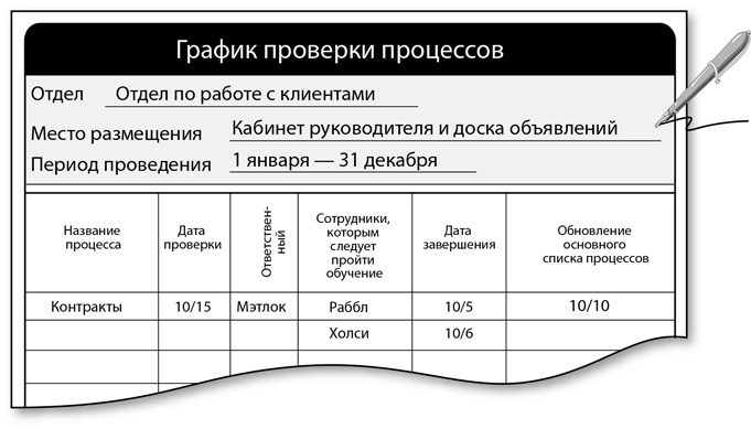 Иллюстрация к книге — Бережливый офис. Устранение потерь времени и денег [i_154.jpg]