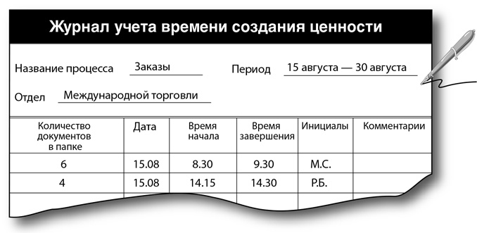 Иллюстрация к книге — Бережливый офис. Устранение потерь времени и денег [i_159.jpg]