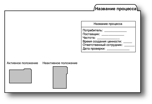 Иллюстрация к книге — Бережливый офис. Устранение потерь времени и денег [i_160.jpg]