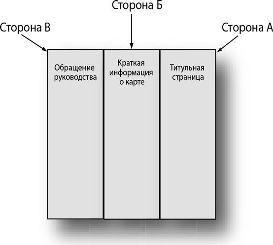 Иллюстрация к книге — Бережливый офис. Устранение потерь времени и денег [i_191.jpg]