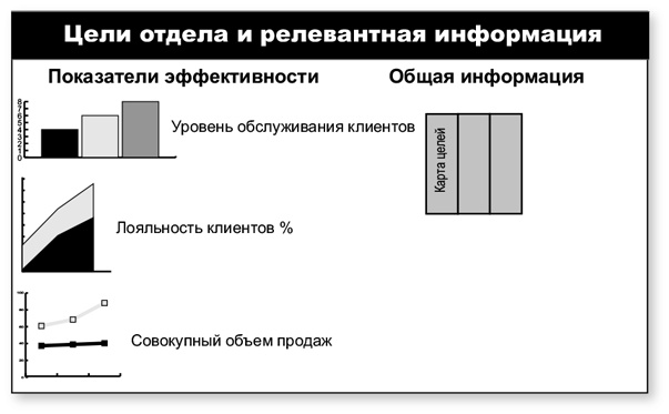 Иллюстрация к книге — Бережливый офис. Устранение потерь времени и денег [i_197.jpg]