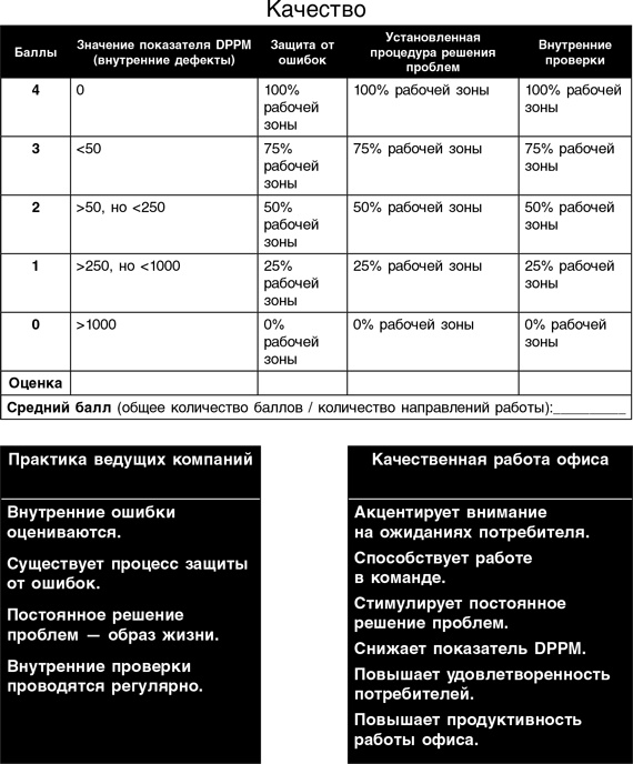 Иллюстрация к книге — Бережливый офис. Устранение потерь времени и денег [i_214.jpg]