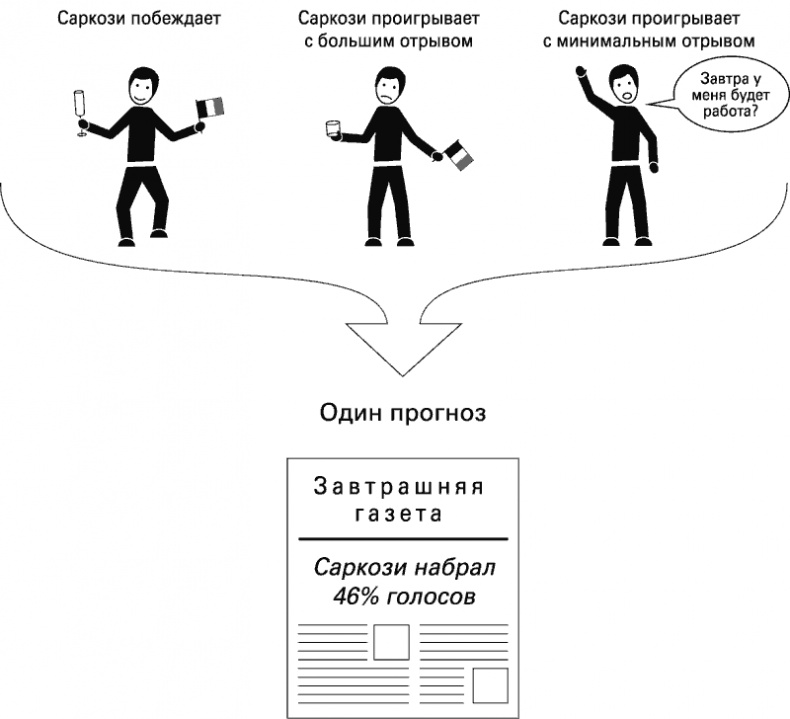 Иллюстрация к книге — Восемь правил эффективности. Умнее, быстрее, лучше [i_013.jpg]