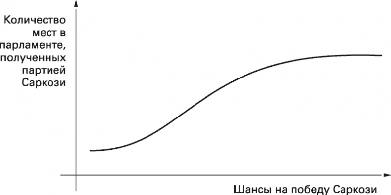 Иллюстрация к книге — Восемь правил эффективности. Умнее, быстрее, лучше [i_014.jpg]