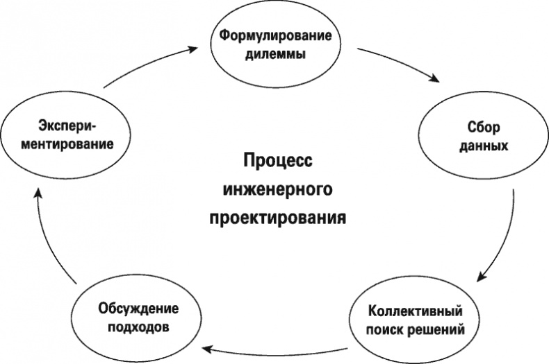 Иллюстрация к книге — Восемь правил эффективности. Умнее, быстрее, лучше [i_031.jpg]