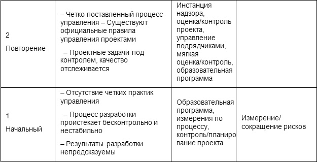Иллюстрация к книге — Человеческий фактор. Успешные проекты и команды [_18.jpg]