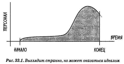 Иллюстрация к книге — Человеческий фактор. Успешные проекты и команды [_26.jpg]